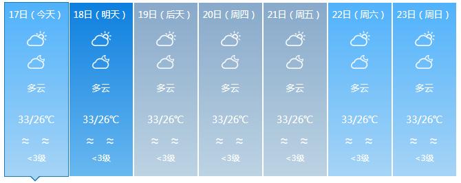 海南发布高温四级预警！预计高温天气将持续至5月23日（最新发布）