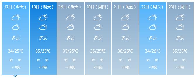 海南发布高温四级预警！预计高温天气将持续至5月23日（最新发布）