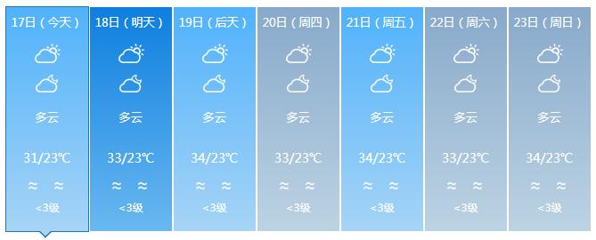 海南发布高温四级预警！预计高温天气将持续至5月23日（最新发布）