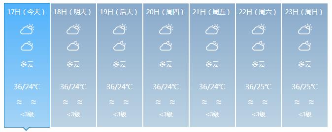 海南发布高温四级预警！预计高温天气将持续至5月23日（最新发布）