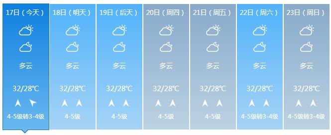 海南发布高温四级预警！预计高温天气将持续至5月23日（最新发布）