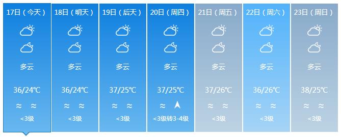 海南发布高温四级预警！预计高温天气将持续至5月23日（最新发布）