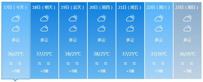 海南发布高温四级预警！预计高温天气将持续至5月23日（最新发布）