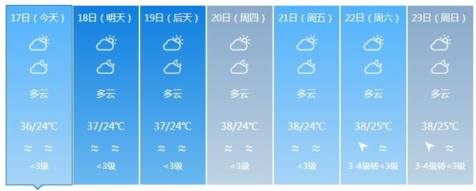 海南发布高温四级预警！预计高温天气将持续至5月23日（最新发布）