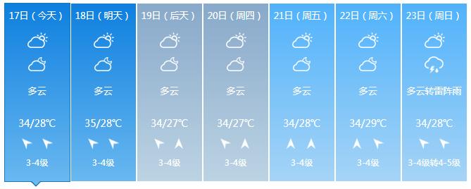 海南发布高温四级预警！预计高温天气将持续至5月23日（最新发布）