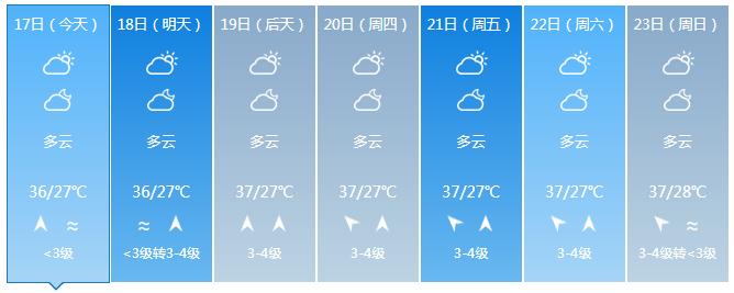 海南发布高温四级预警！预计高温天气将持续至5月23日（最新发布）