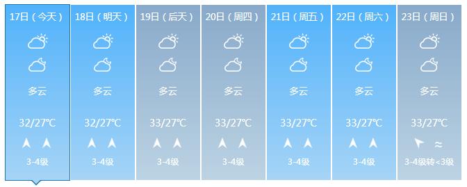 海南发布高温四级预警！预计高温天气将持续至5月23日（最新发布）