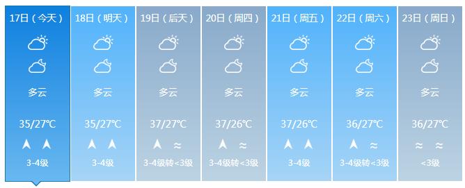 海南发布高温四级预警！预计高温天气将持续至5月23日（最新发布）