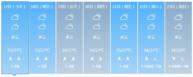 海南发布高温四级预警！预计高温天气将持续至5月23日（最新发布）