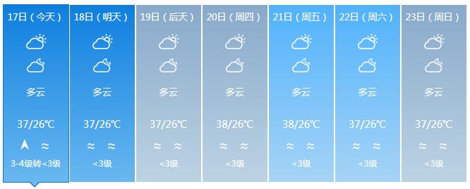 海南发布高温四级预警！预计高温天气将持续至5月23日（最新发布）
