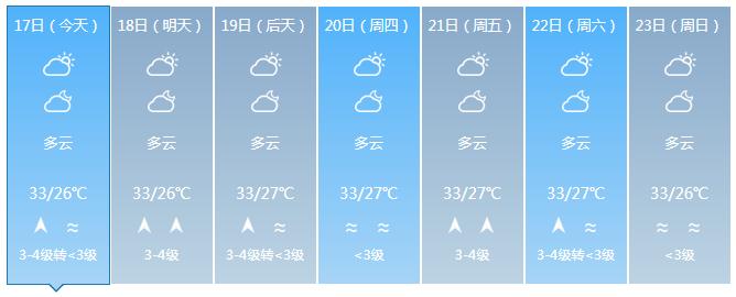 海南发布高温四级预警！预计高温天气将持续至5月23日（最新发布）