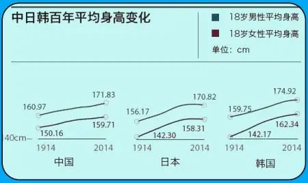 这是日本人平均身高猛增的一大原因