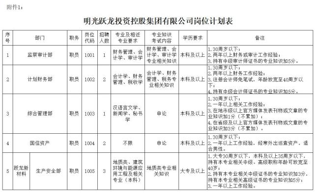 滁州一地国企招39人！报名即将开始！（最新发布）