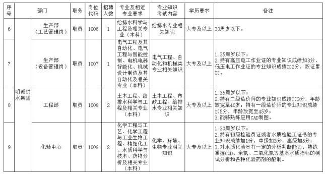 滁州一地国企招39人！报名即将开始！（最新发布）