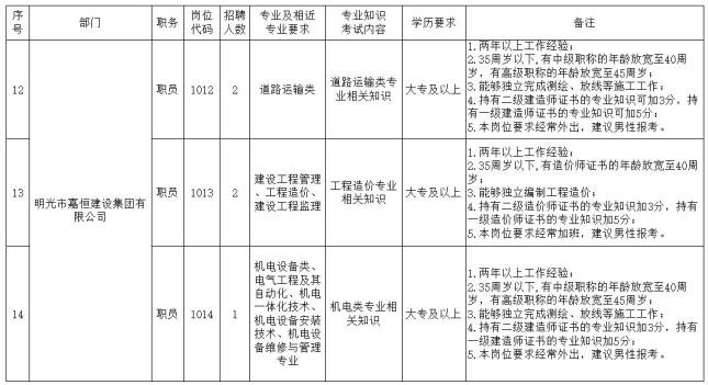 滁州一地国企招39人！报名即将开始！（最新发布）