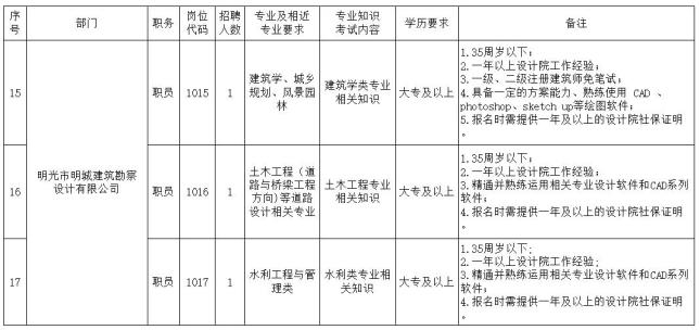 滁州一地国企招39人！报名即将开始！（最新发布）