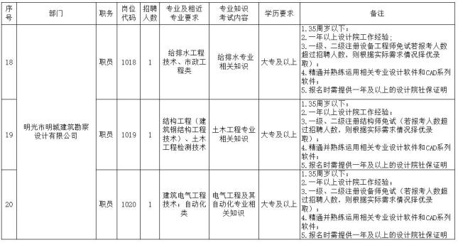 滁州一地国企招39人！报名即将开始！（最新发布）