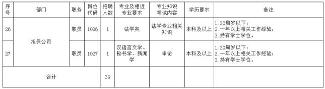 滁州一地国企招39人！报名即将开始！（最新发布）