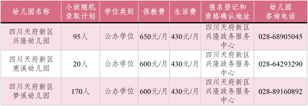 四川天府新区2021年幼儿园小班第一批次招生公告