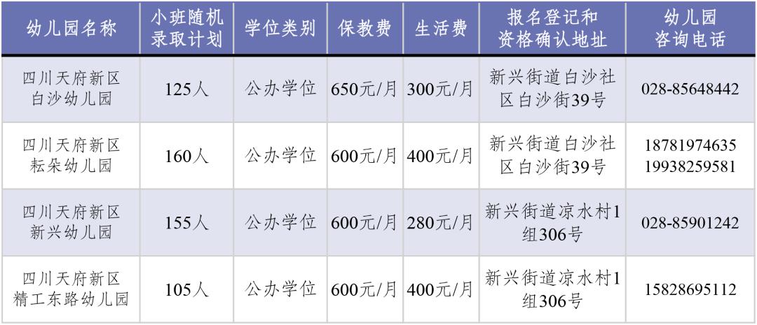 四川天府新区2021年幼儿园小班第一批次招生公告