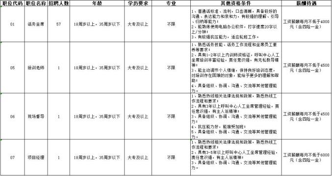毕节一单位招60人!明天开始报名(最新发布)