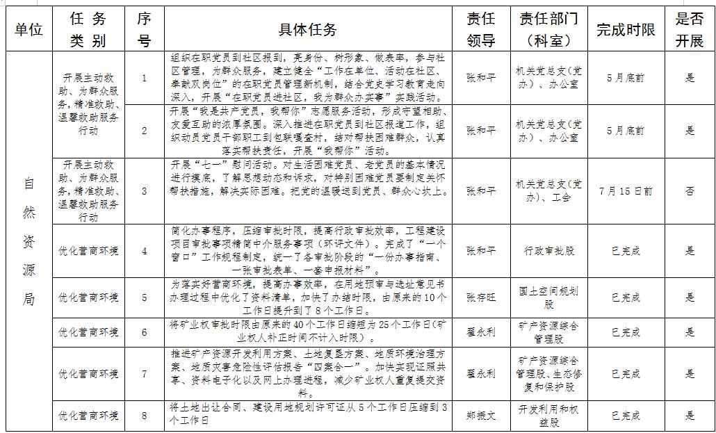 公示察右后旗我为群众办实事任务清单公示