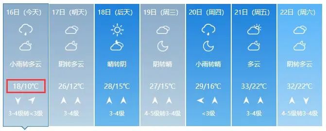 气温在冬夏之间无缝切换 鹤壁一周天气预报 5月16日(周日):阴有小到