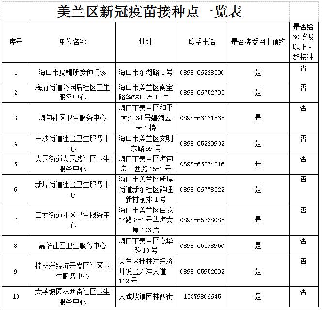 国内出现本土病例海口美兰区呼吁市民尽快接种疫苗附接种点