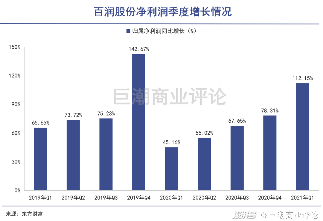 狂飙15倍百润股份微醺还是大醉