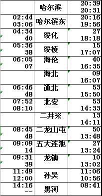 最新74黑河铁路列车时刻表出炉5月31日零时起实行↘