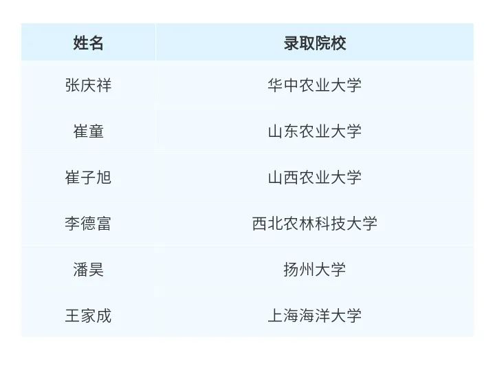 青岛农业大学             击链接: https个人篇  建筑工程学院 建筑