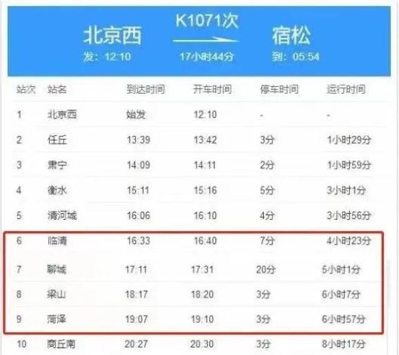 据了解,确诊病例吕某所乘坐的k1071次列车曾途经河北4地,山东4地(临清