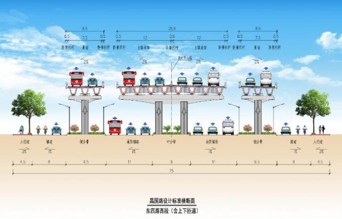 淄博快速路高架桥正式开建