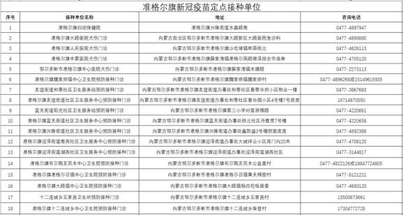 鄂尔多斯市新冠疫苗接种预约入口在这无预约可现场登记接种