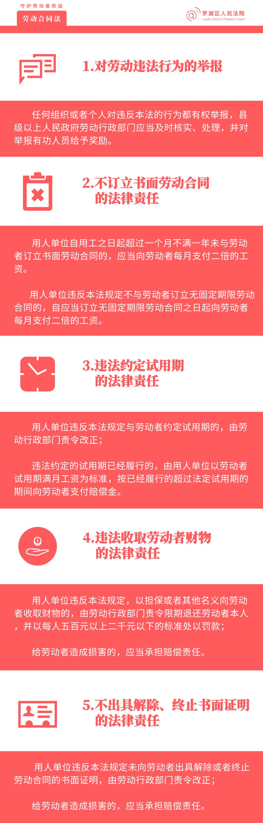 一图看懂劳动法十