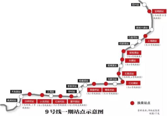 好消息轨道交通15号线二期计划年内开建轨道9号线年底通车