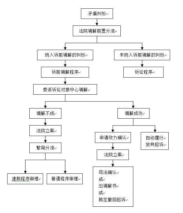 为扎实推进政法队伍教育整顿工作,石棉法院切实