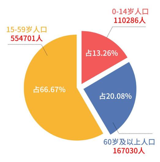 十年新增114323人富阳区第七次人口普查最新数据公布