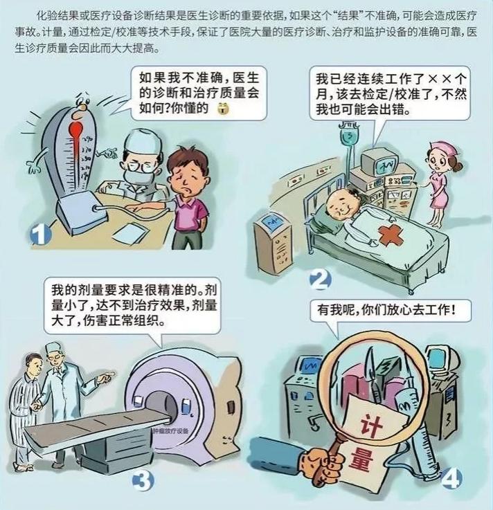 【世界计量日】测量守护健康