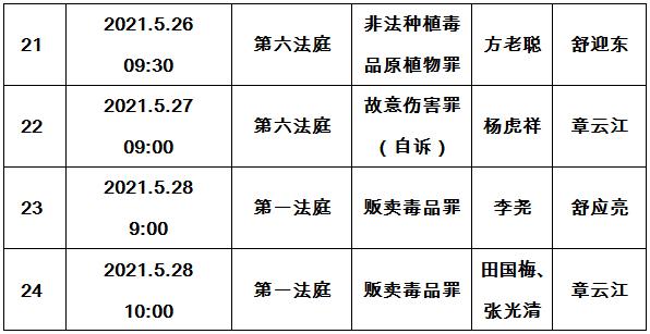 寻甸法院开庭排期表20215242021528