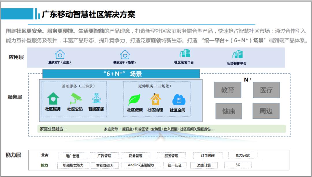 智慧停车智慧访客智慧家居肇庆这个小区太智能了