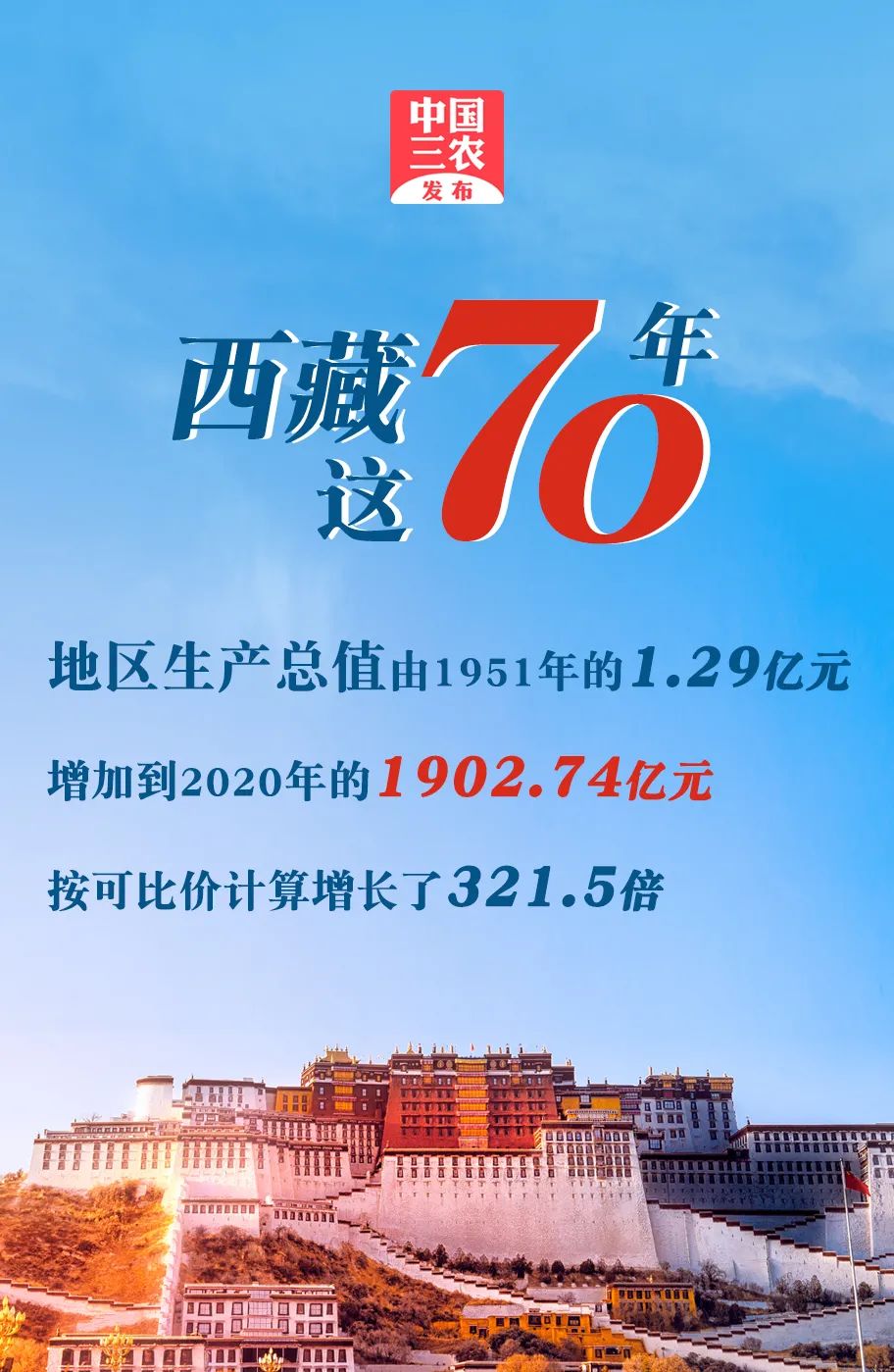 西藏这70年,有了哪些变化?