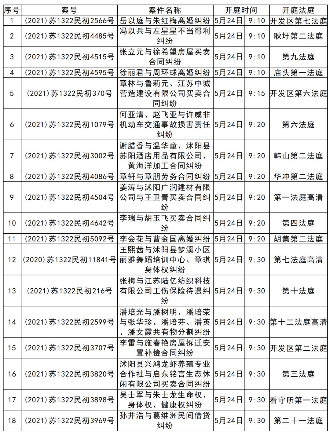 沭阳县人民法院开庭公告5月24日5月28日
