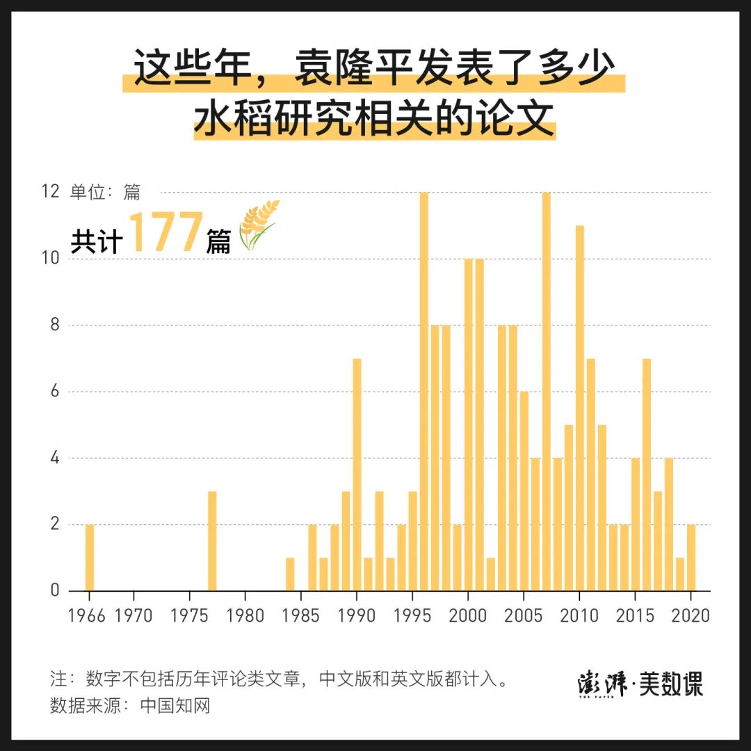 中国超级杂交稻的推广面积目前已占全国水稻种植面积的30%以上,成为了