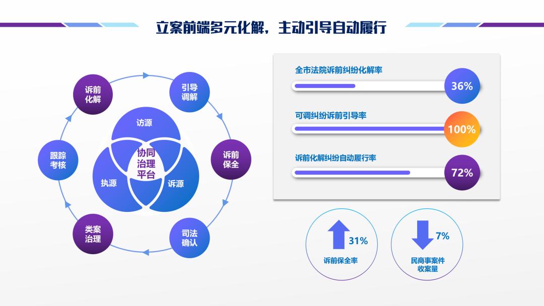 看,绍兴法院"三位一体"执行模式的最强"生命力"