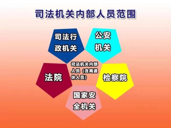 司法机关内部人员的"三不得"和"三应当"