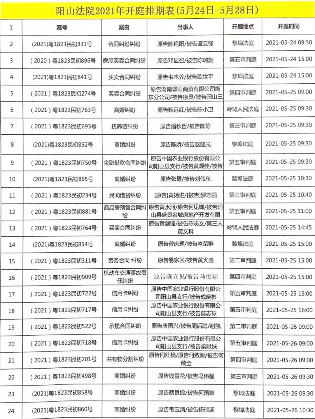 阳山法院2021年开庭排期表5月24日5月28日