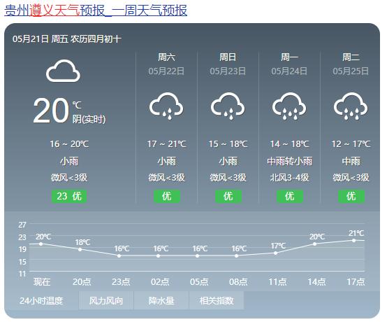 安顺市天气预报铜仁市天气预报毕节市天气预报六盘水市天气预报黔东南