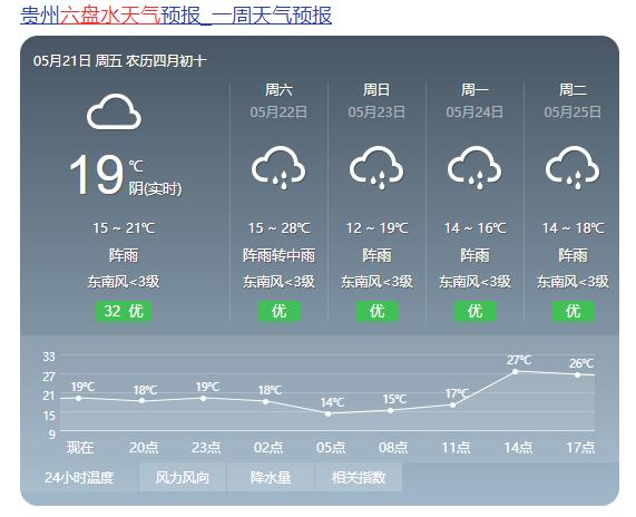 澎湃号></p></a>多彩贵州网> 黔东南州天气预报黔西南州天气预报黔南州天气