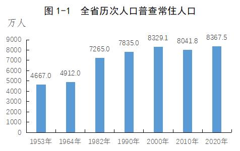 四川省统计局 四川省第七次全国人口普查领导小组办公室 2021年5月26